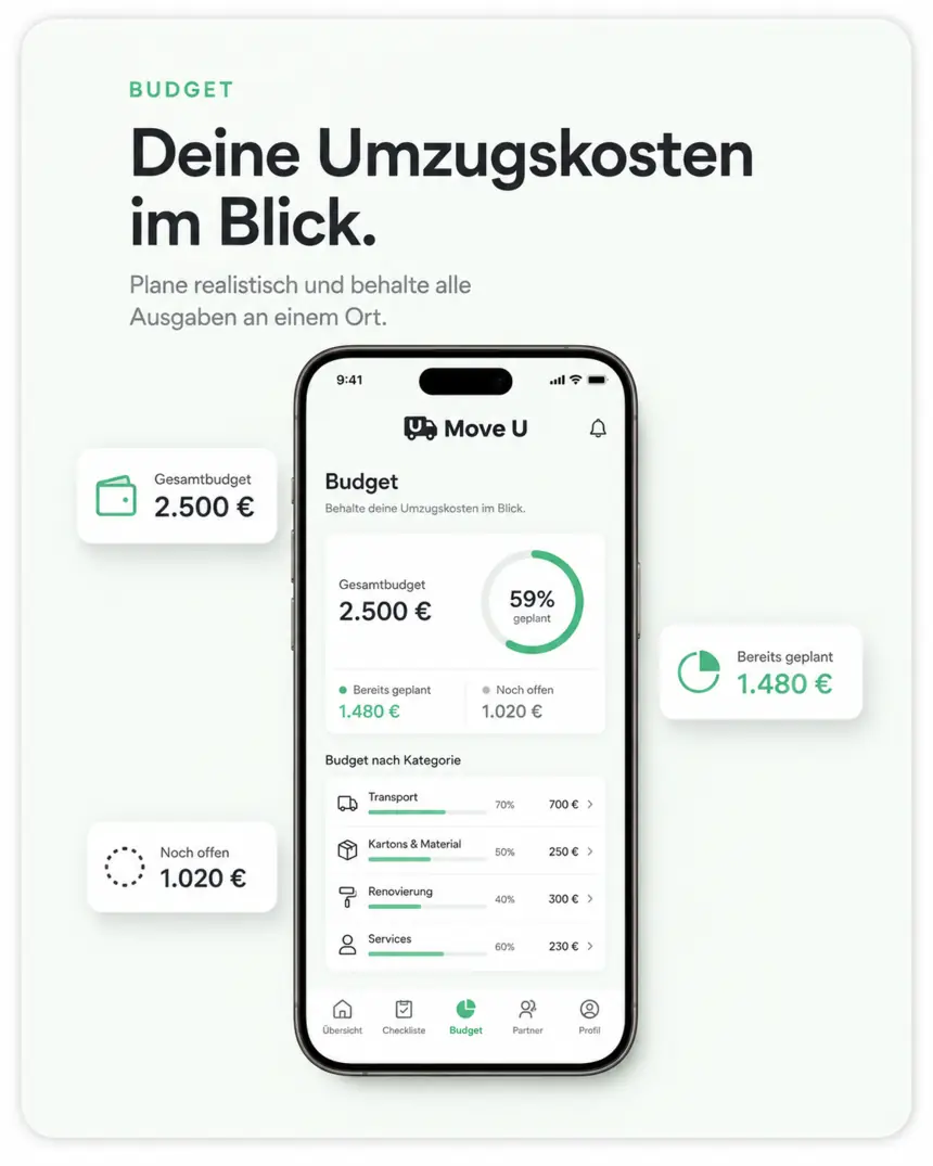 Deine Umzugskosten im Blick mit Gesamtbudget, bereits geplanten und noch offenen Kosten.
